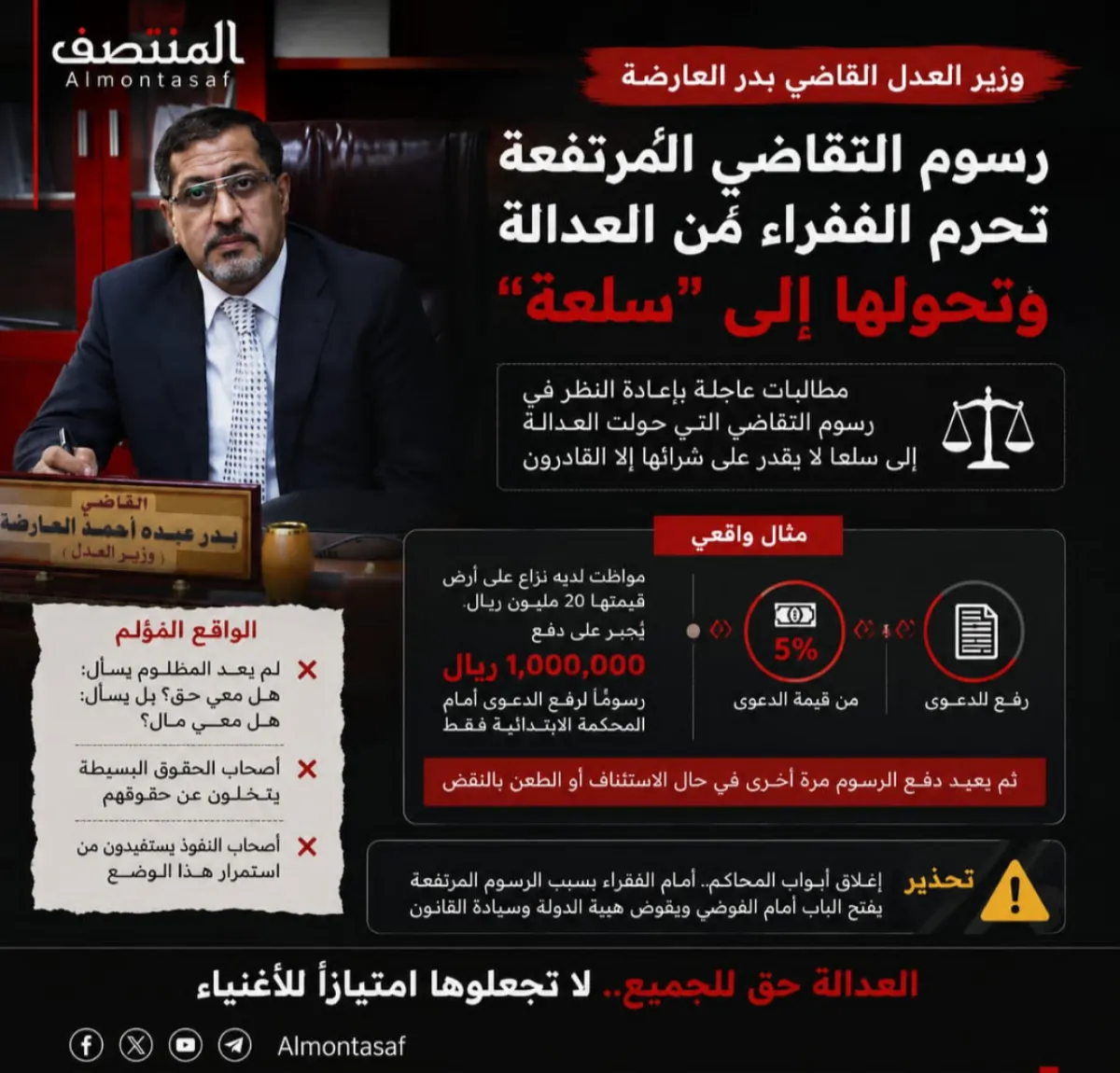 رسوم التقاضي المرتفعة تحرم الفقراء من العدالة وتحولها إلى "سلعة"