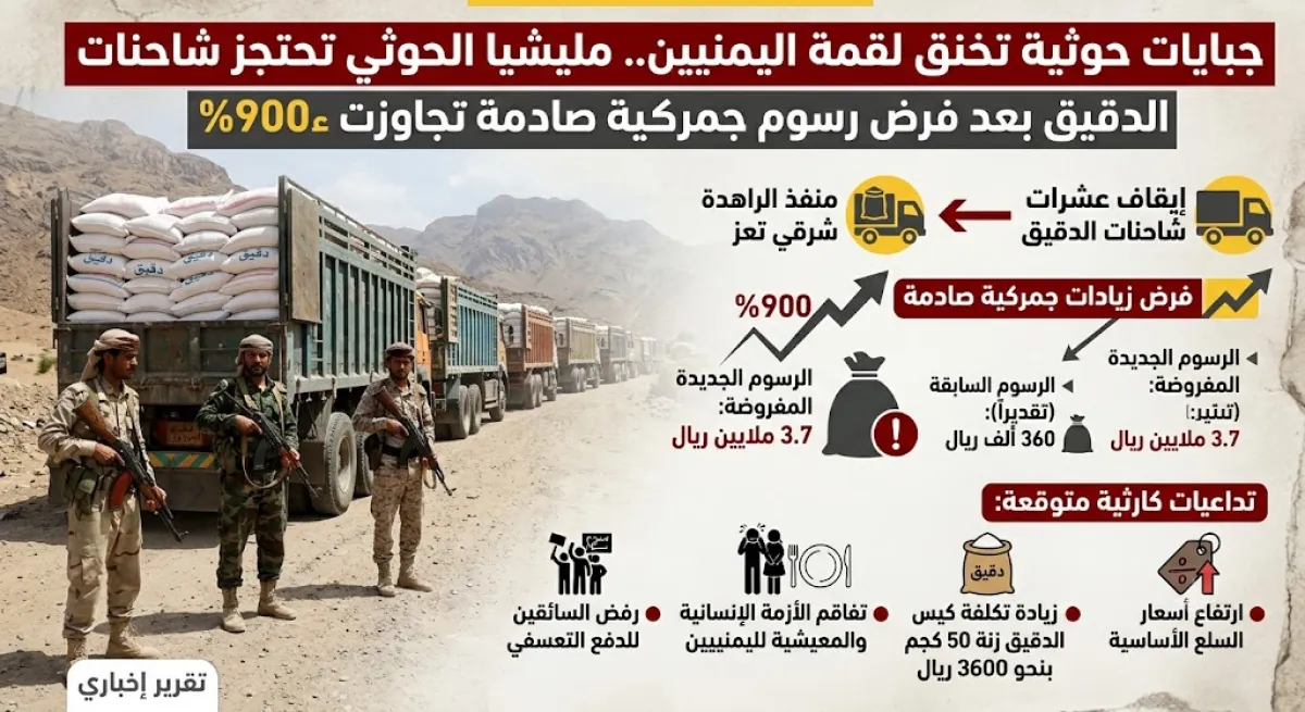 جبايات حوثية تخنق لقمة اليمنيين.. مليشيا الحوثي تحتجز شاحنات الدقيق بعد فرض رسوم جمركية صادمة تجاوزت 900%