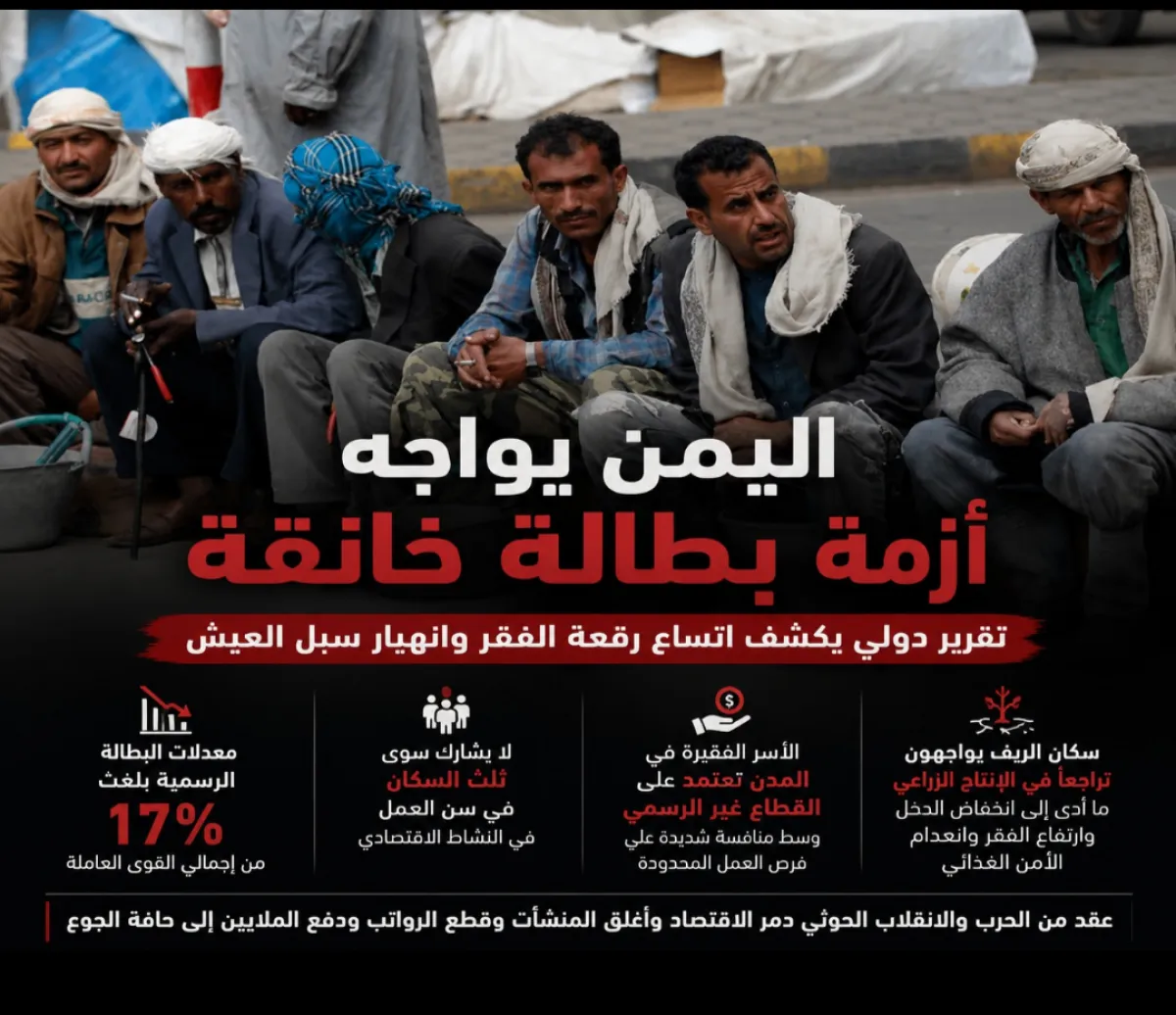 اليمن يواجه أزمة بطالة خانقة .. تقرير دولي يكشف اتساع رقعة الفقر وانهيار سبل العيش