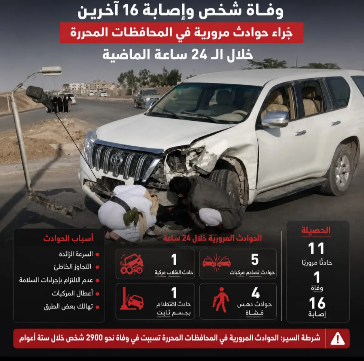 وفاة شخص وإصابة 16 آخرين جراء حوادث مرورية في المحافظات المحررة خلال الـ24 ساعة الماضية