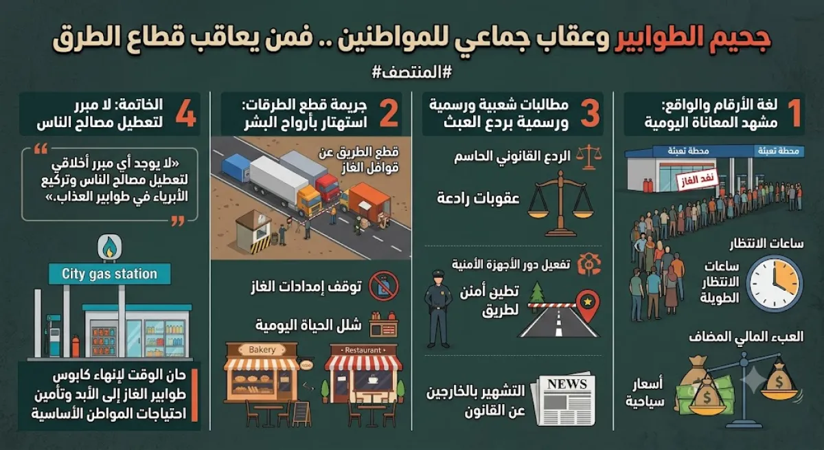 جحيم الطوابير وعقاب جماعي للمواطنين .. فمن يعاقب قطاع الطرق