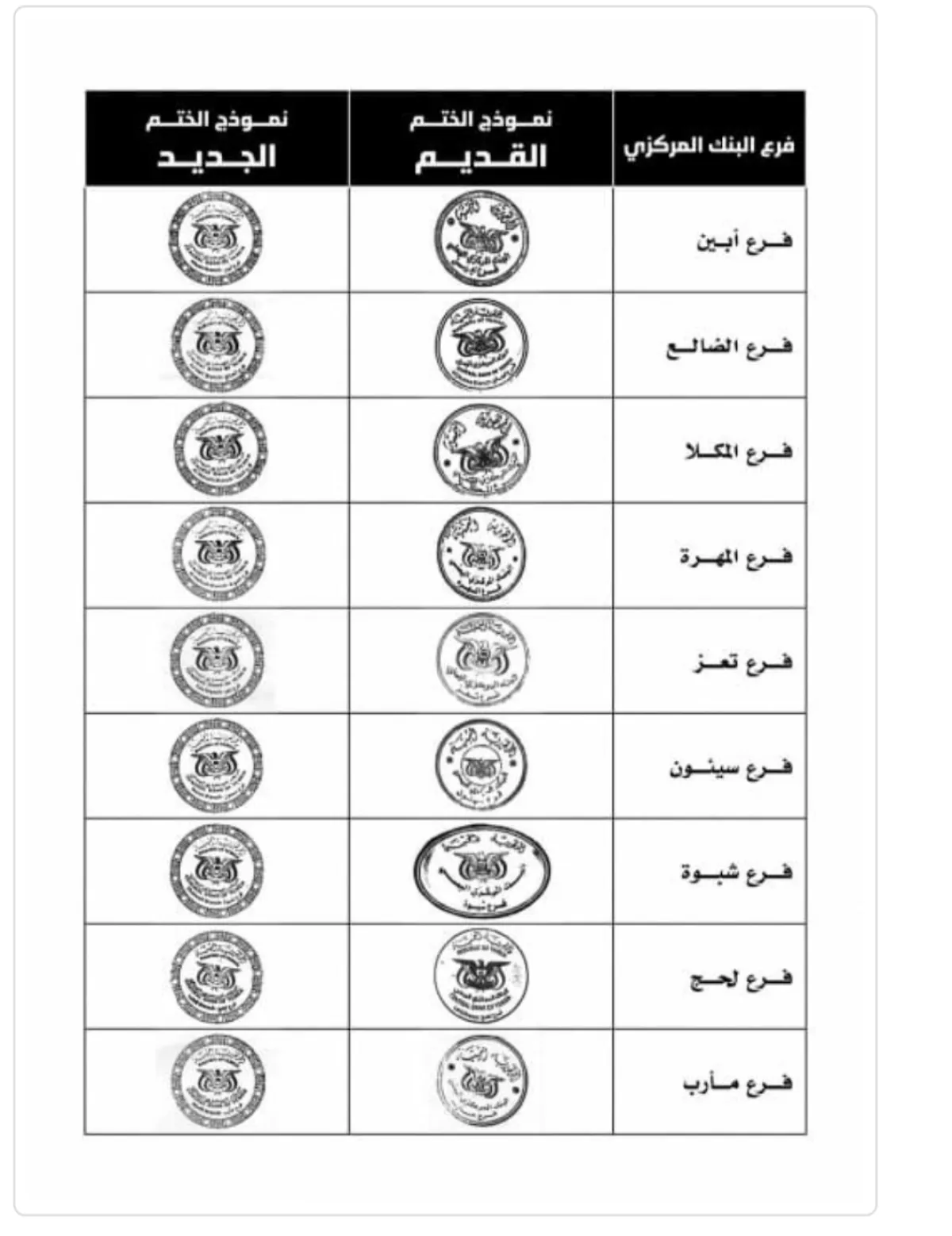 البنك المركزي بعدن يعتمد أختاما جديدة لفروعه ويلغي العمل بالأختام السابقة