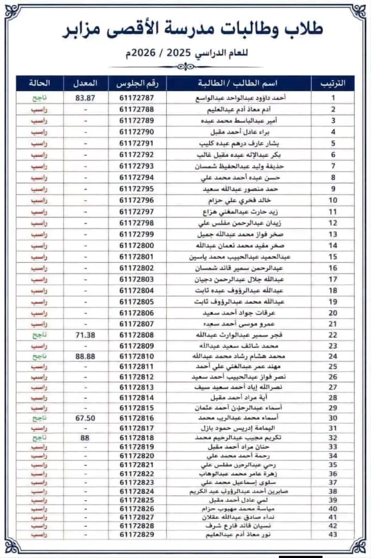 رسوب جماعي في مدرستين بتعز يثير تساؤلات حول نتائج امتحانات الرياضيات