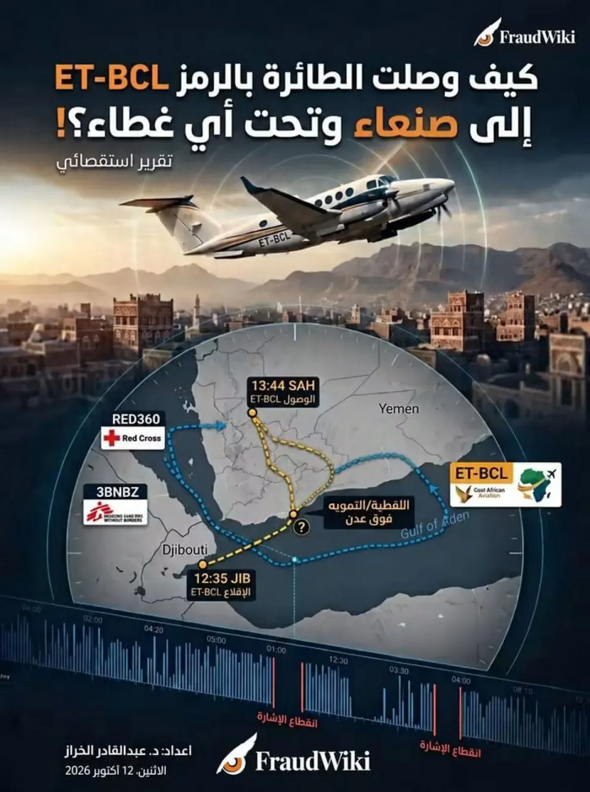 تقرير يكشف شبهات حول طائرة غامضة في سماء صنعاء واستغلال الممرات الإنسانية